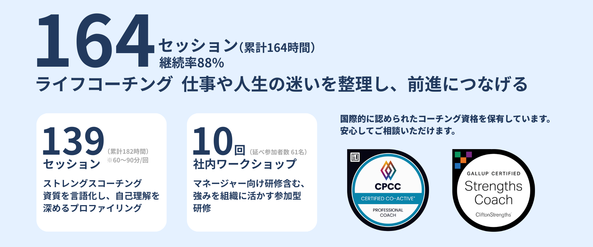 コーチング実績